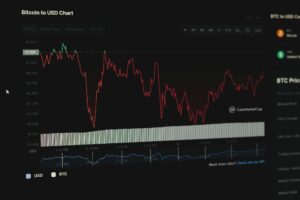 What Is Profitability Index and How to Use It for Investments